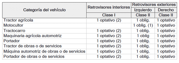 espejos retrovisores obligatorios tractor y maquinaria agrícola
