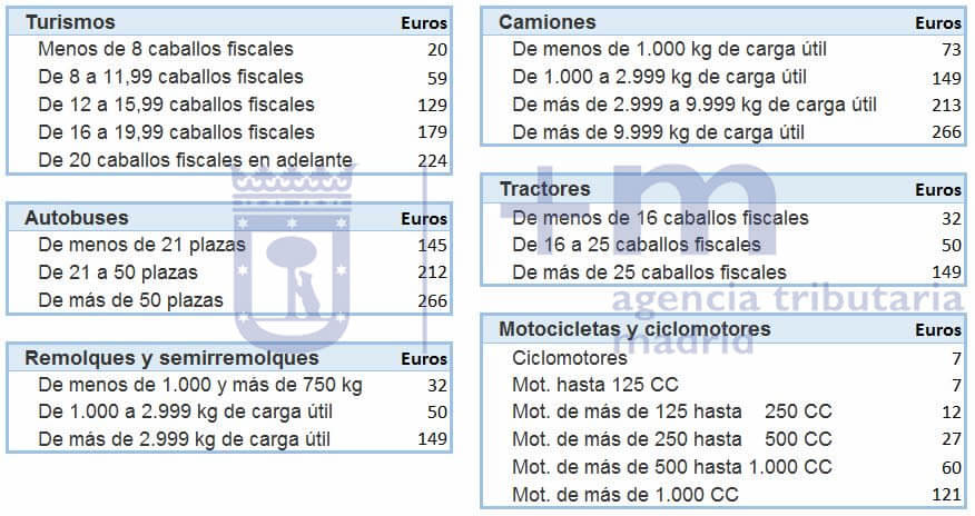 impuesto circulacion madrid precio